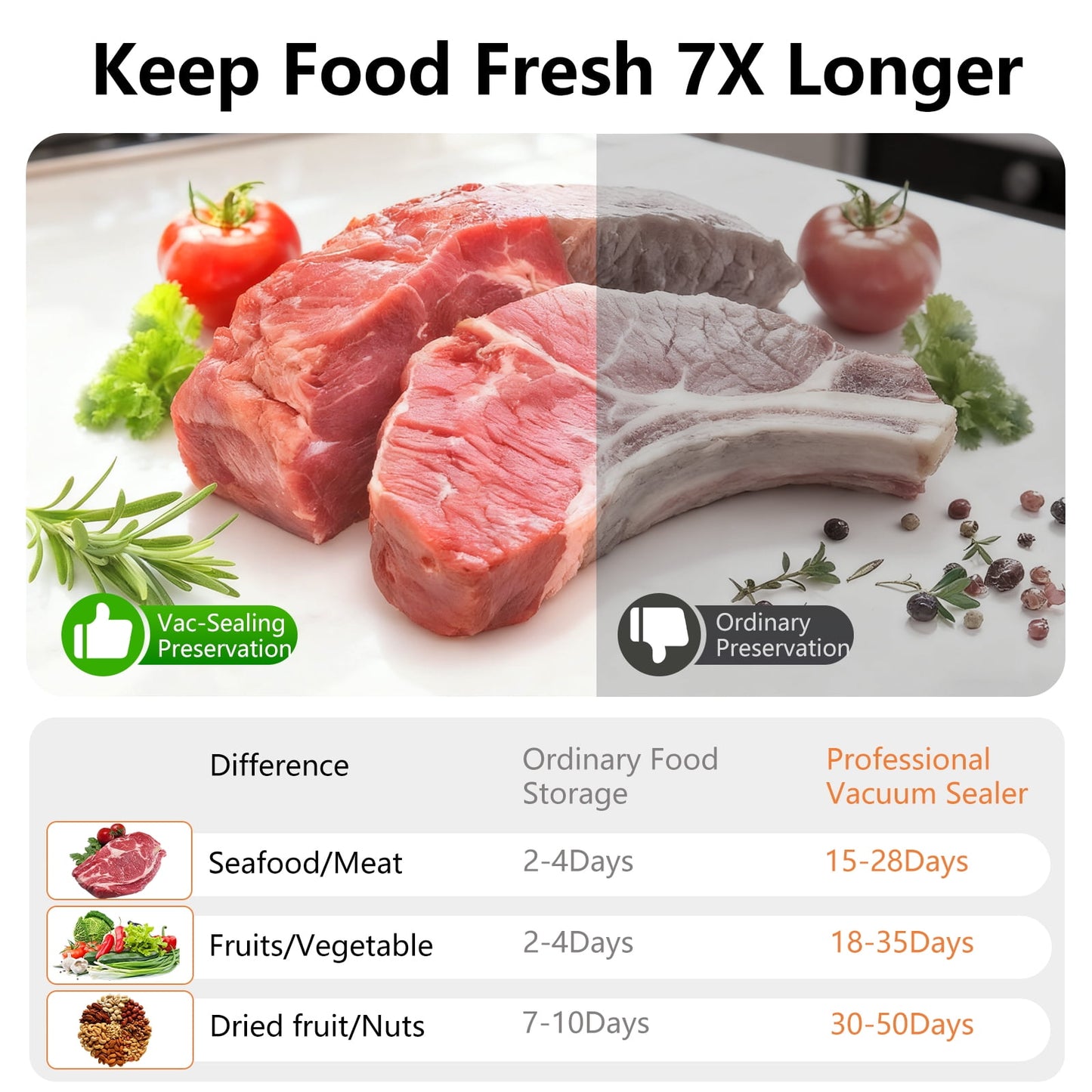 Vacuum Sealer, 62Kpa Food Sealer Machine with Dry/Wet Modes and 20 Sealer Bags for Kitchen Storage &amp; Meal Prep, Digital Countdown Timer, Compact Design